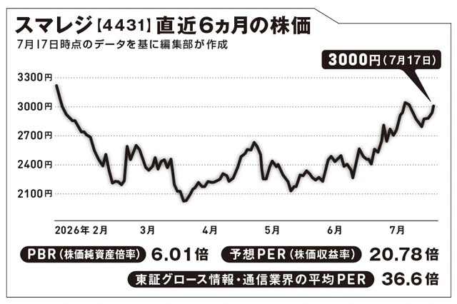 高市首相肝いりの消費税減税でレジシステムに商機到来?【坂本慎太郎の街歩き投資ラボ】